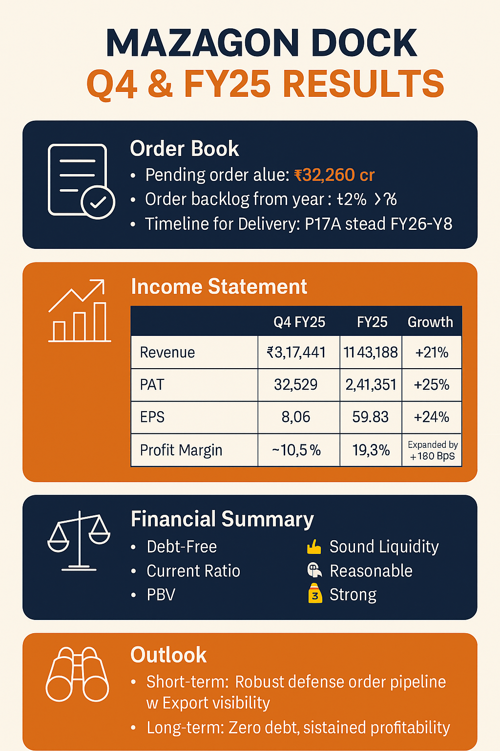 🚢 Mazagon Dock Q4 & FY25 Results: Order Book, Margins, Valuations & Outlook